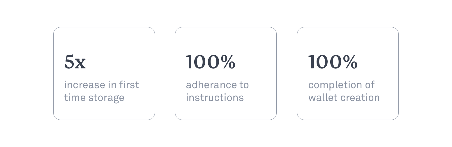 Wallet Testing Impact