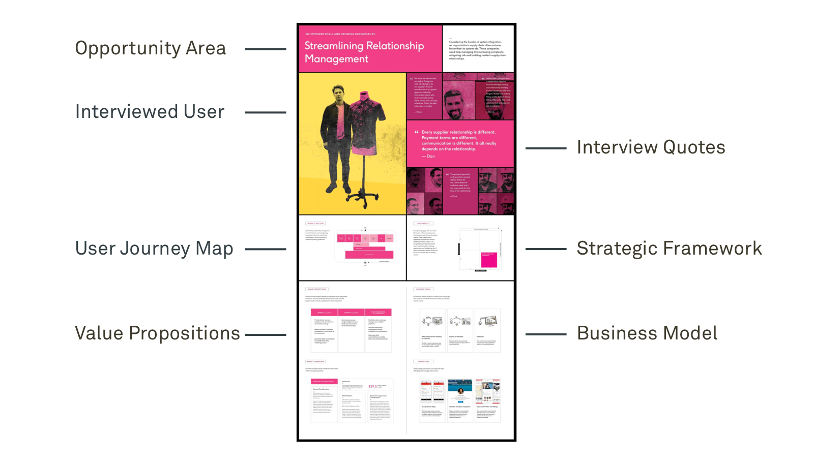 IDEO Opportunity Breakdown