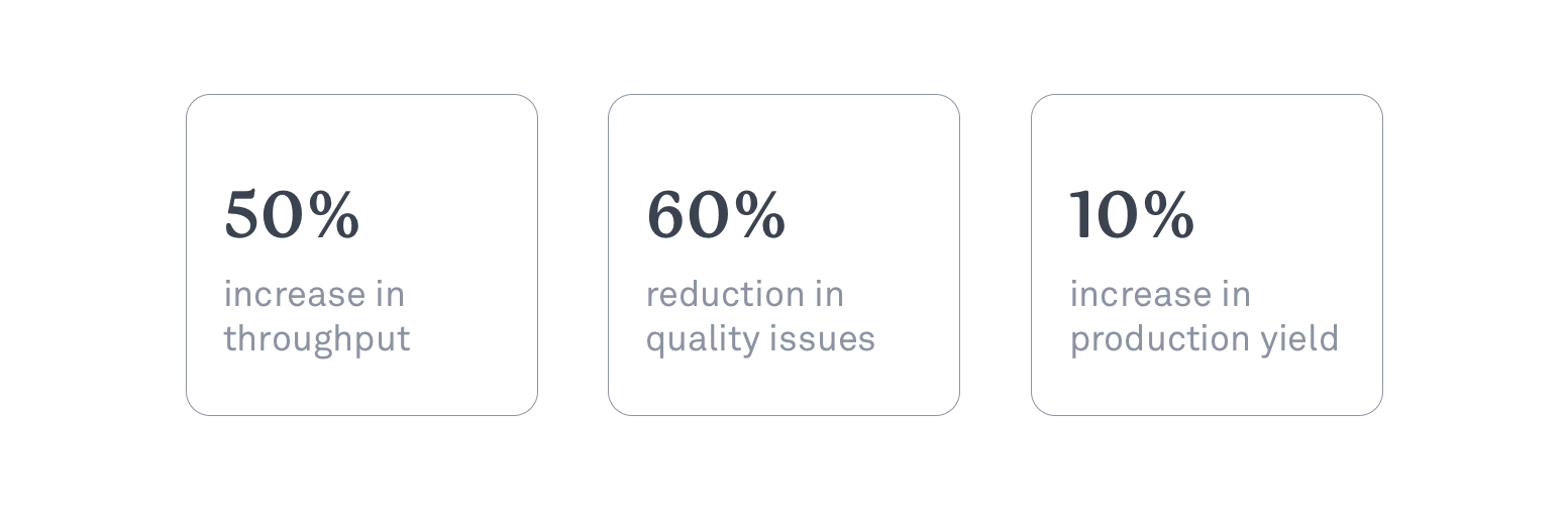 Imact Metrics